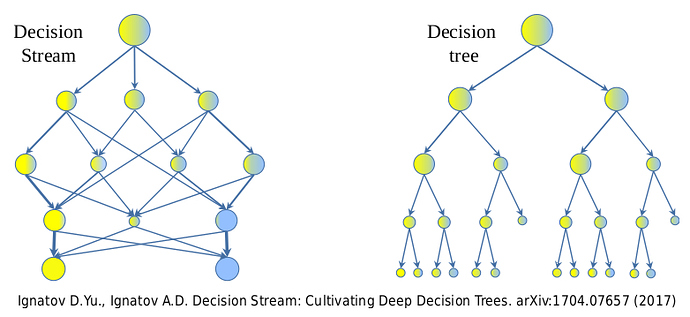 decisiontree