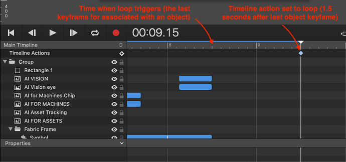 Looping Timeline