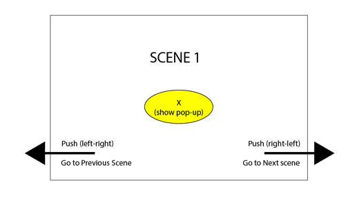 scene 1 (pop-up "off")