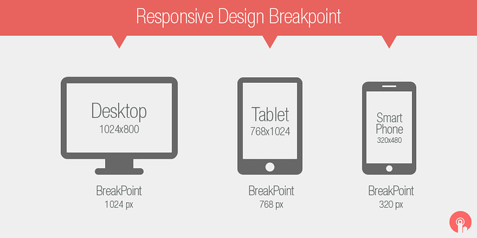 Responsive Design Breakpoint