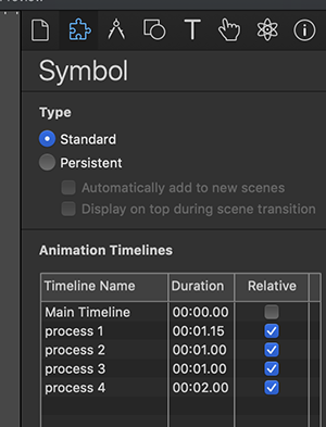 01 Symbol Timelines relative