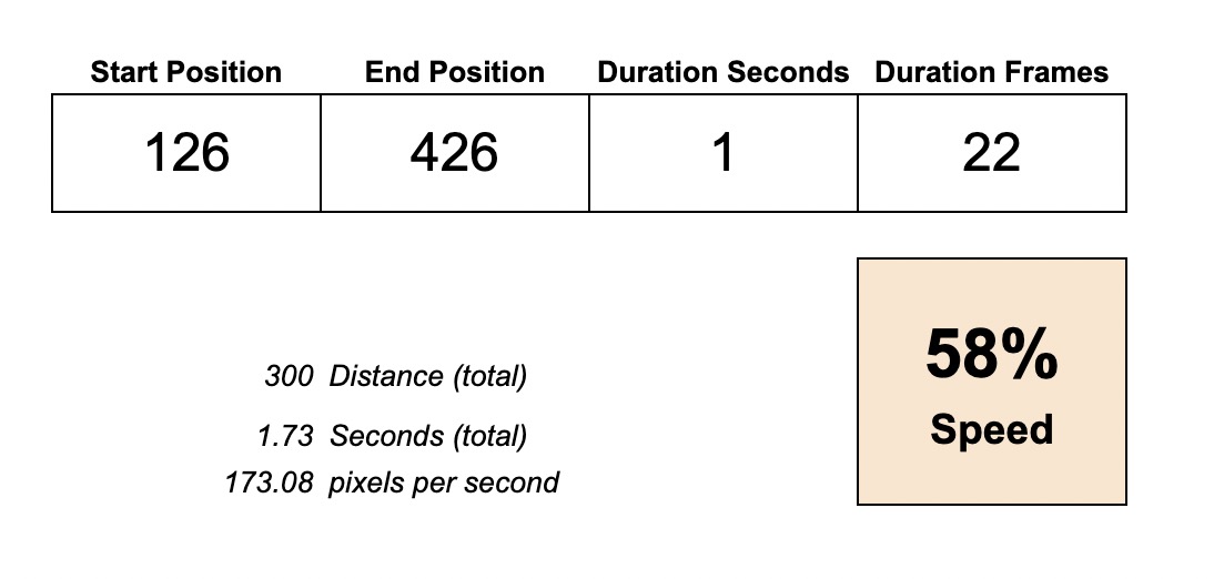 Speed Calculator